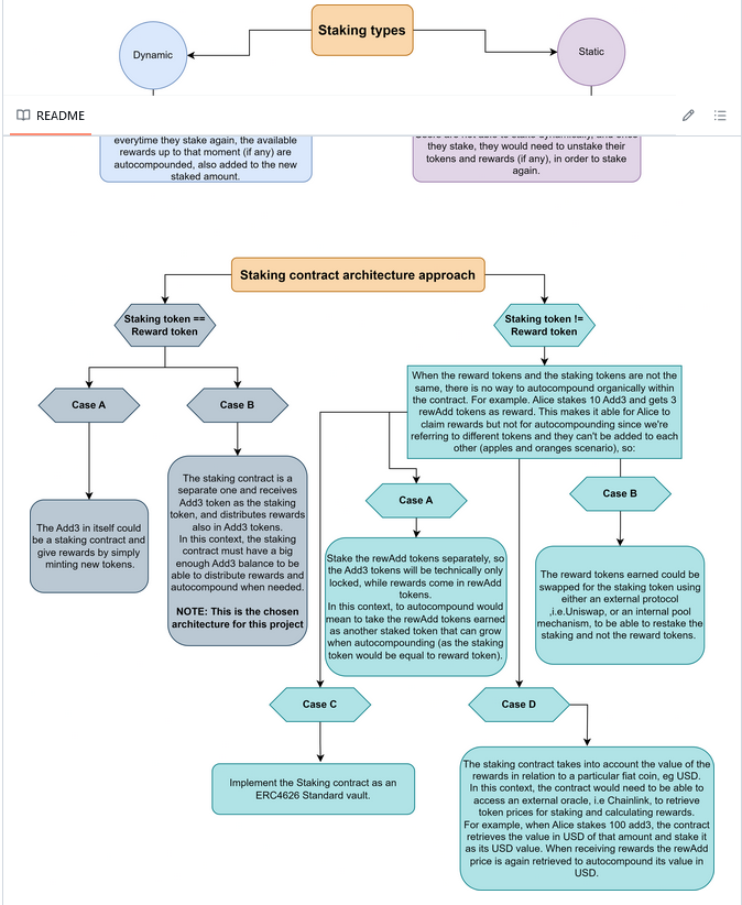 The Staking web application showing a selected user annotation.
